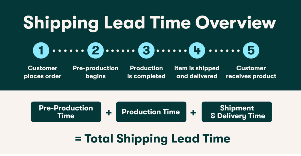 Shipping Lead Overview Infographic
