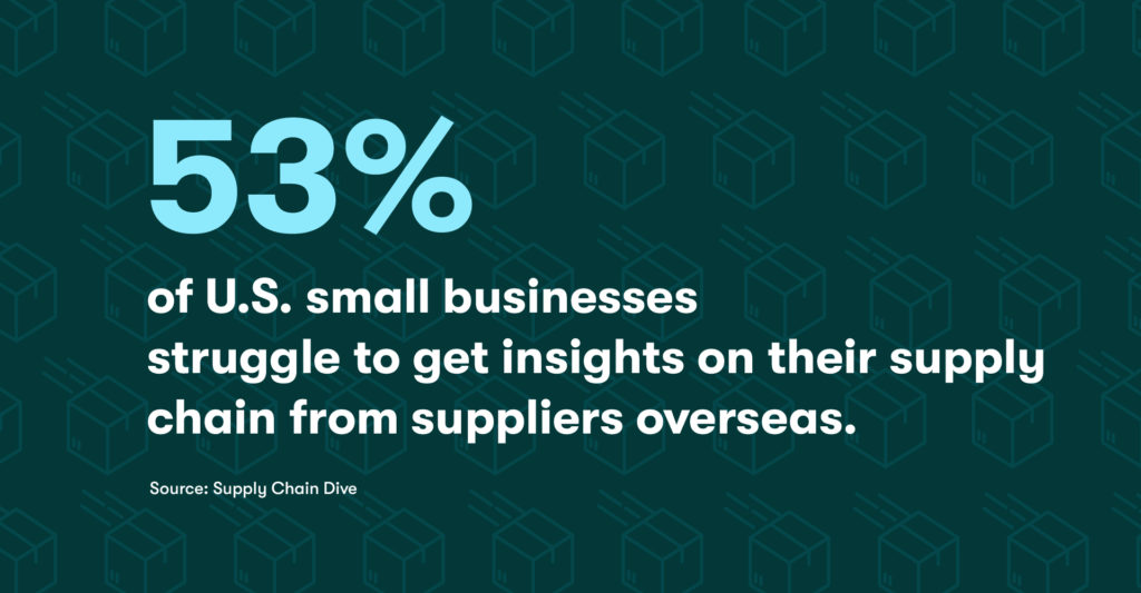 53% of U.S. small businesses struggle to get insights on their supply chain from suppliers overseas.