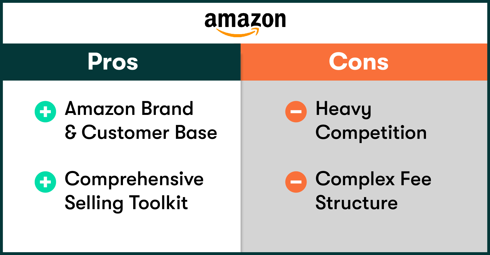Amazon Pros & Cons