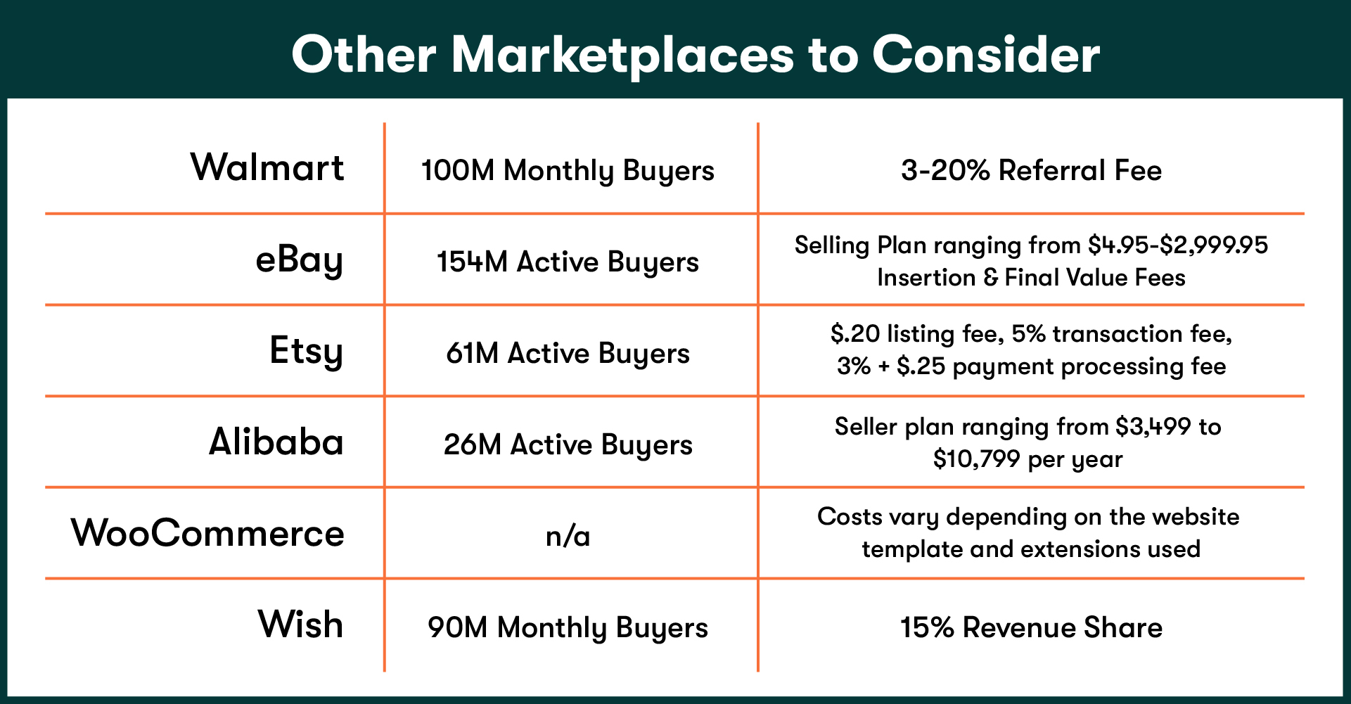 Other Ecommerce Marketplaces to Consider