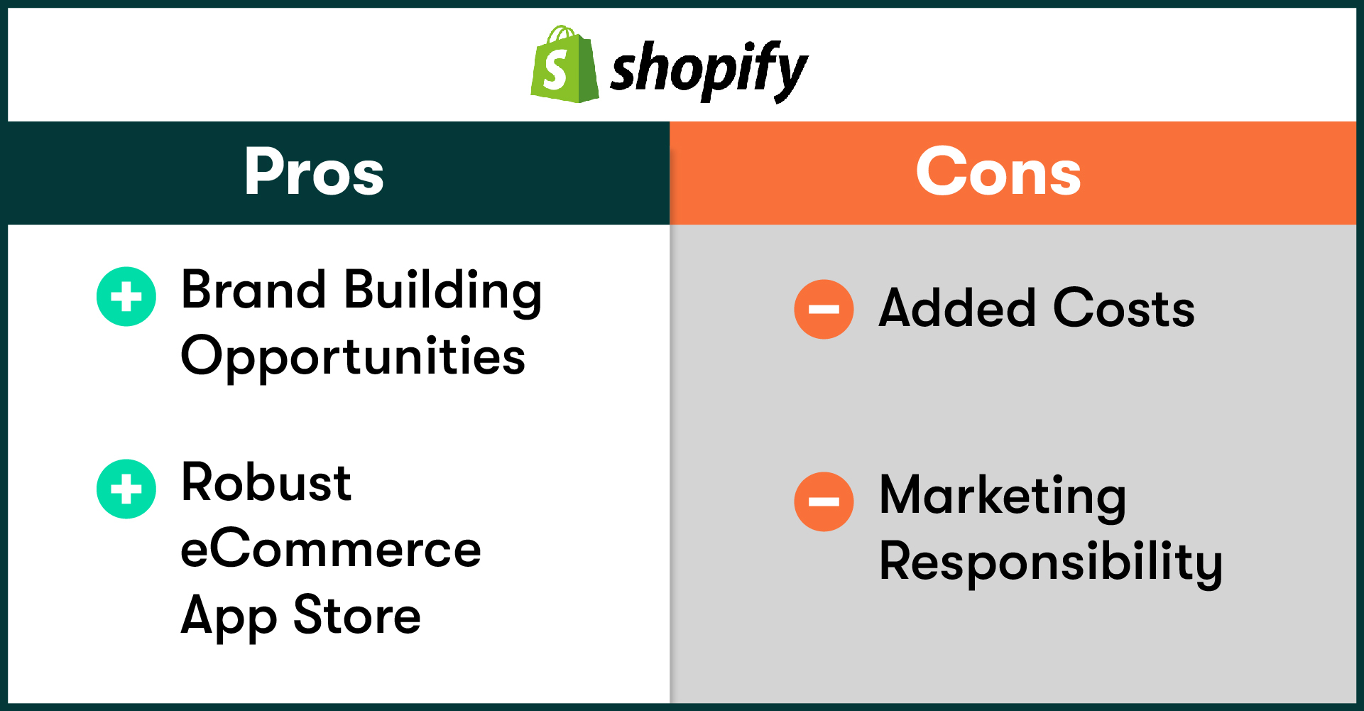 Shopify eCommerce Pros & Cons