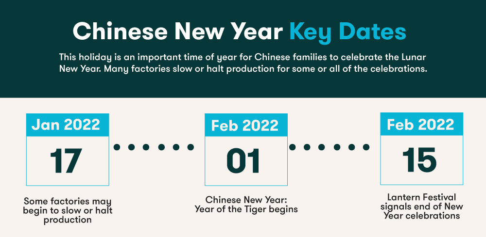 chinese-new-year-dates