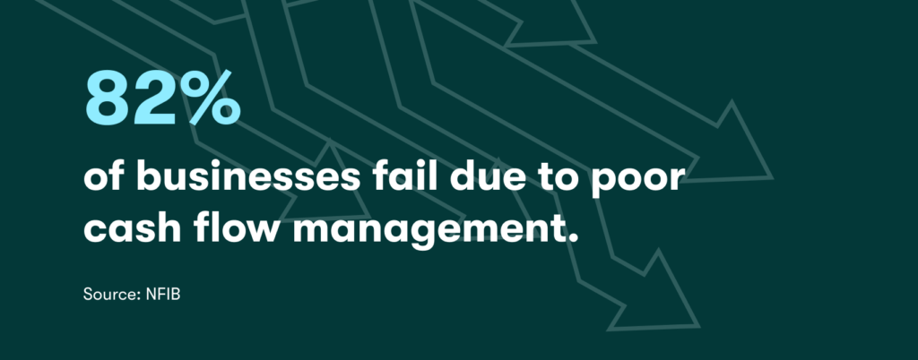 82% of businesses fail due to poor cash flow management.