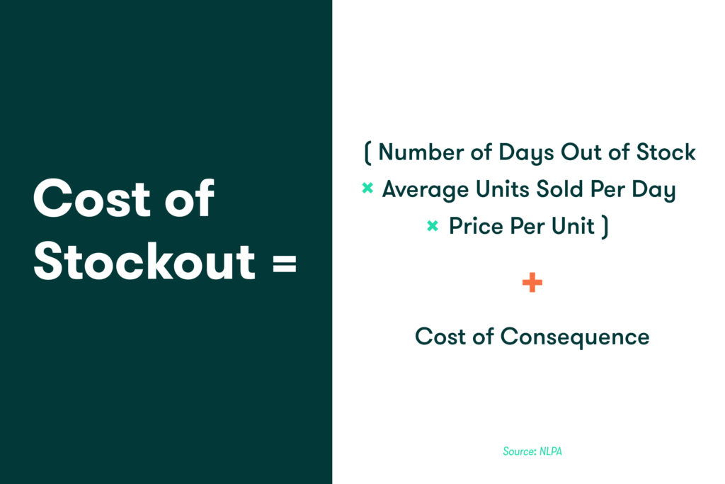 Cost of Stockout
