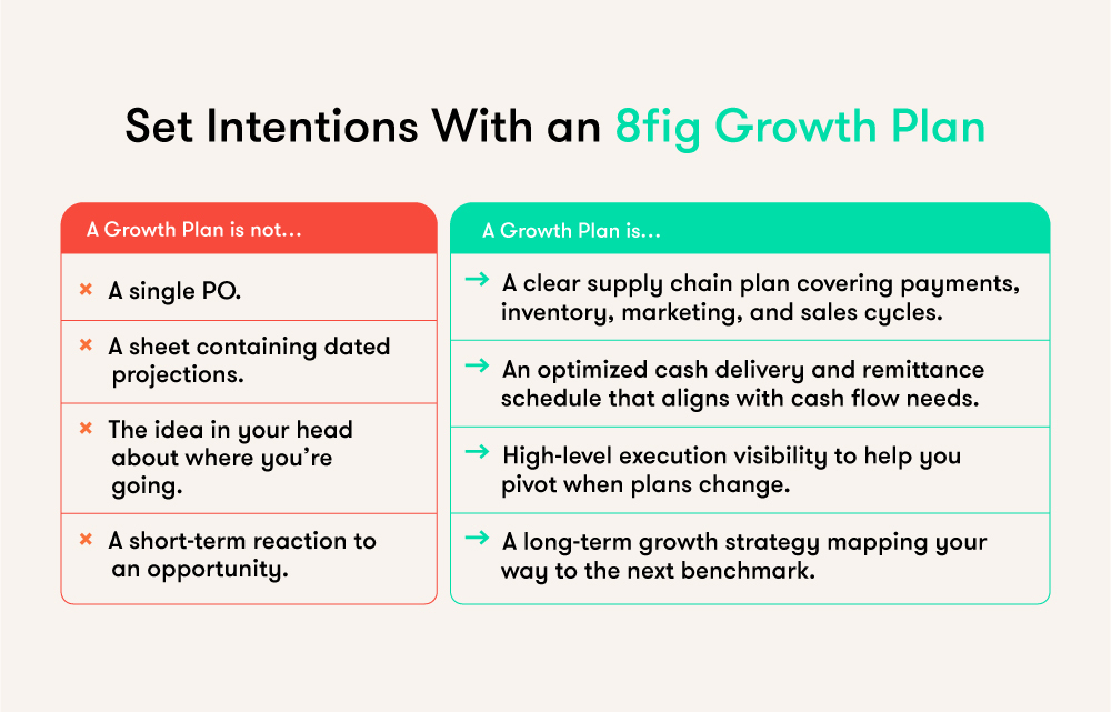 8fig growth plan
