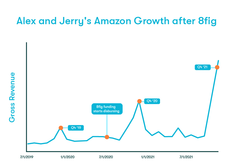 amazon-growth-chart-8fig