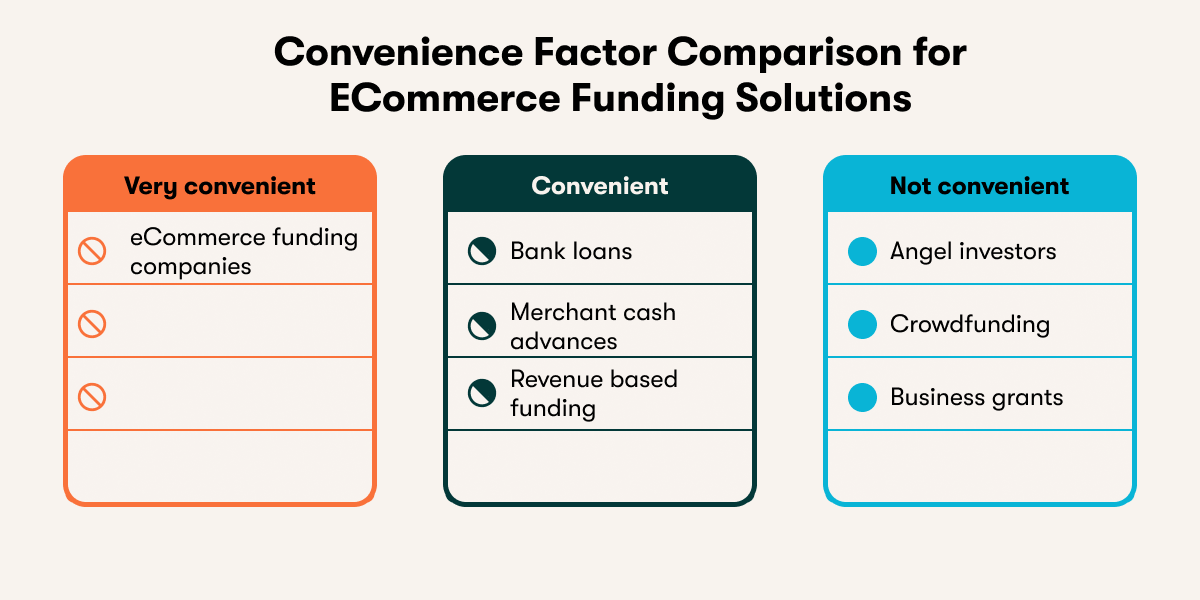 Convenience Factor Comparison for Funding Solutions