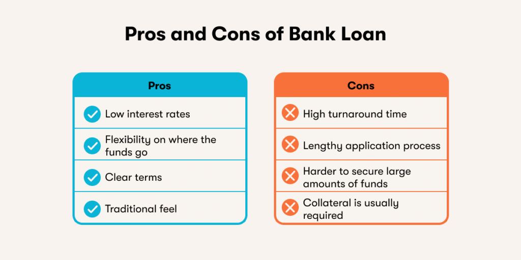 Pros and Cons of Bank Loan
