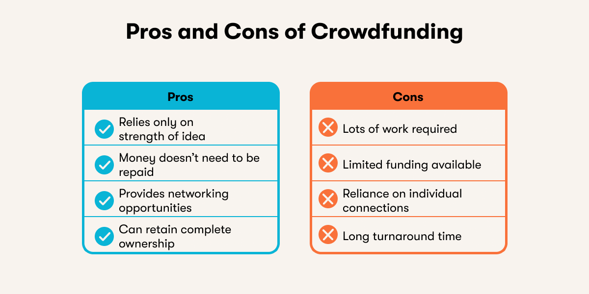Pros and Cons of Crowdfunding