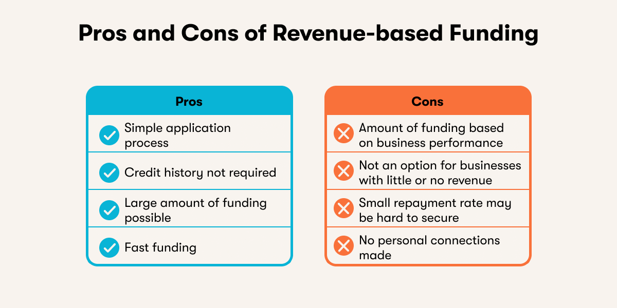 Pros and Cons of Revenue-based Funding