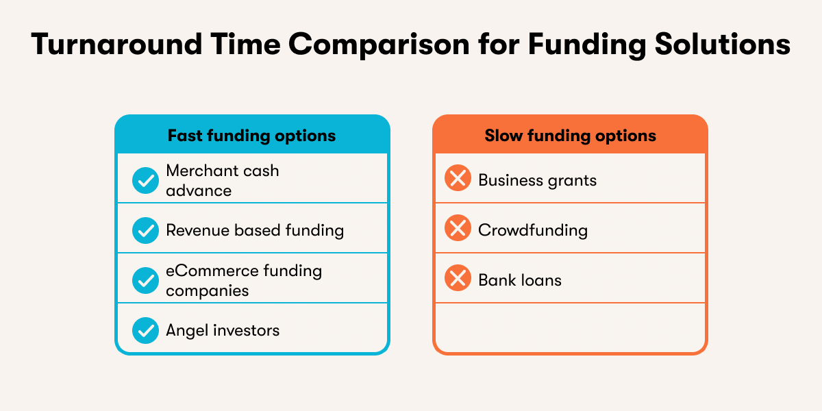 Financial turnaround for Meesho: E-commerce platform posts profit - ET Edge  Insights