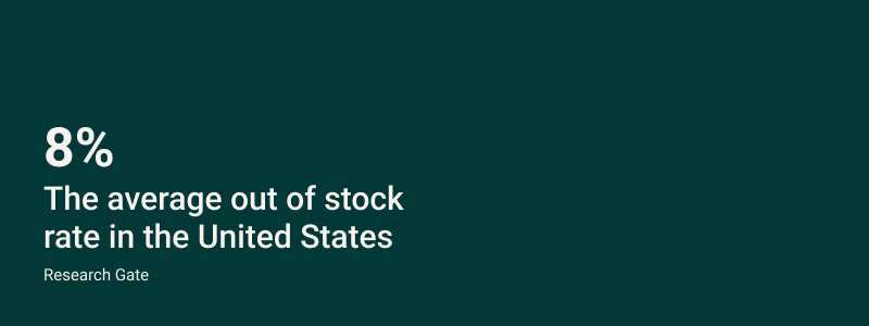 8% average out of stock rate