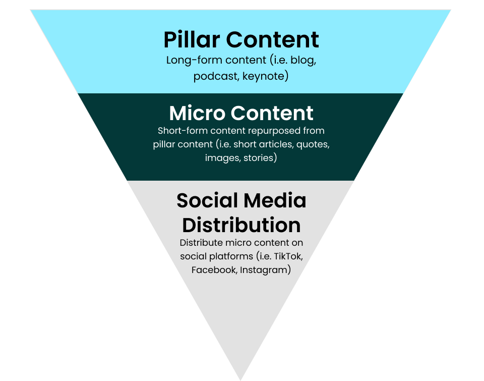 Gary Vee Content Strategy