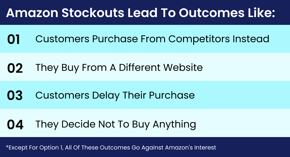 An infographic explaining what Amazon does if you run out of stock.