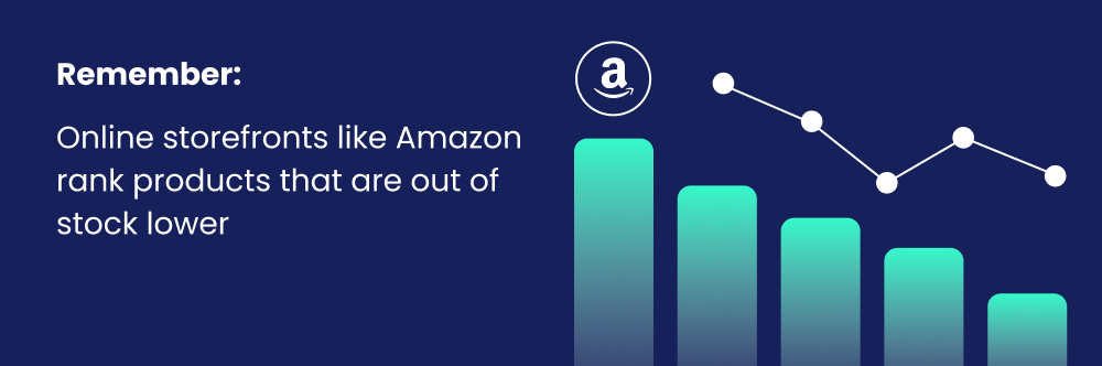 A graph displaying how Amazon ranks sellers who experience stockouts