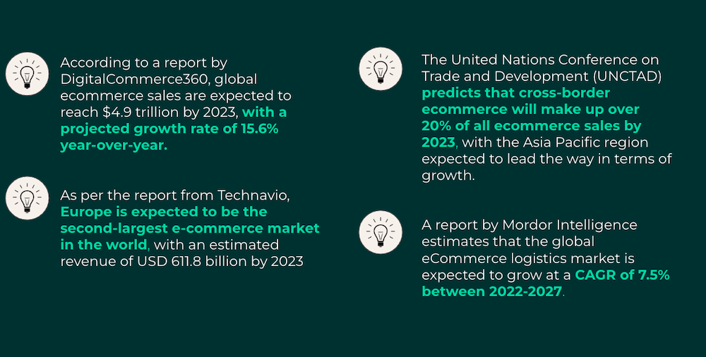 A graphic showing several stats about eCommerce.