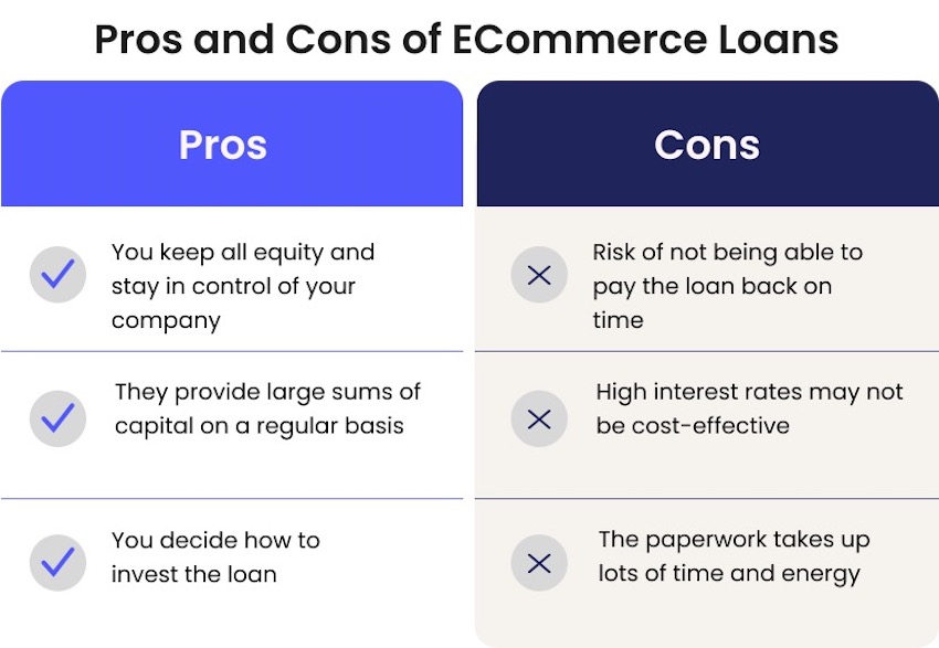 Up- and downsides of eCommerce loans graphic. 