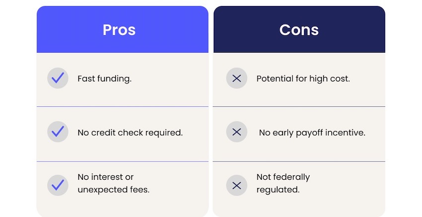 A graphic displaying the pros and cons of getting a Merchant Cash Advance.