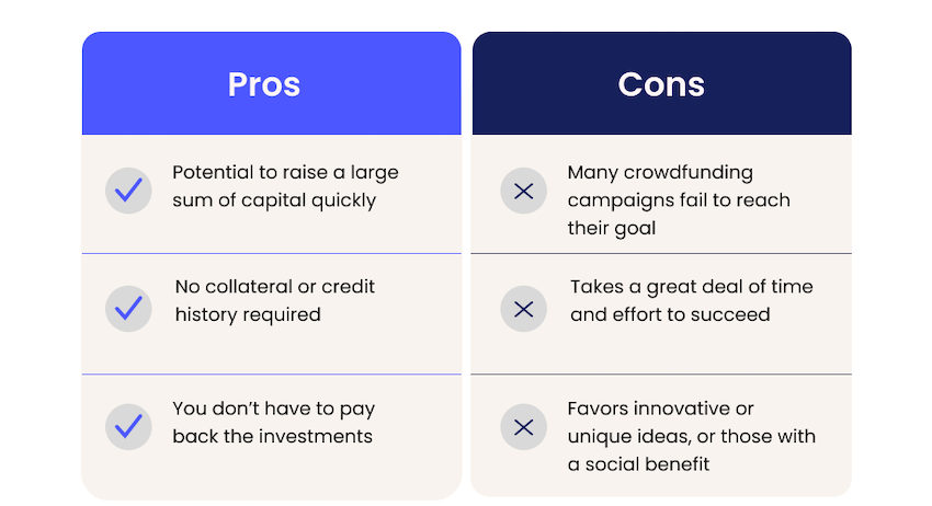 pros and cons of crowdfunding for ecommerce