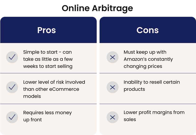online arbitrage pros and cons