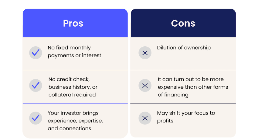 pros and cons of equity financing