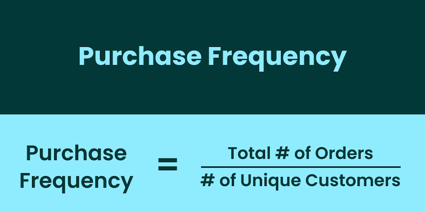 Graphic asset for article about eCommerce metrics.