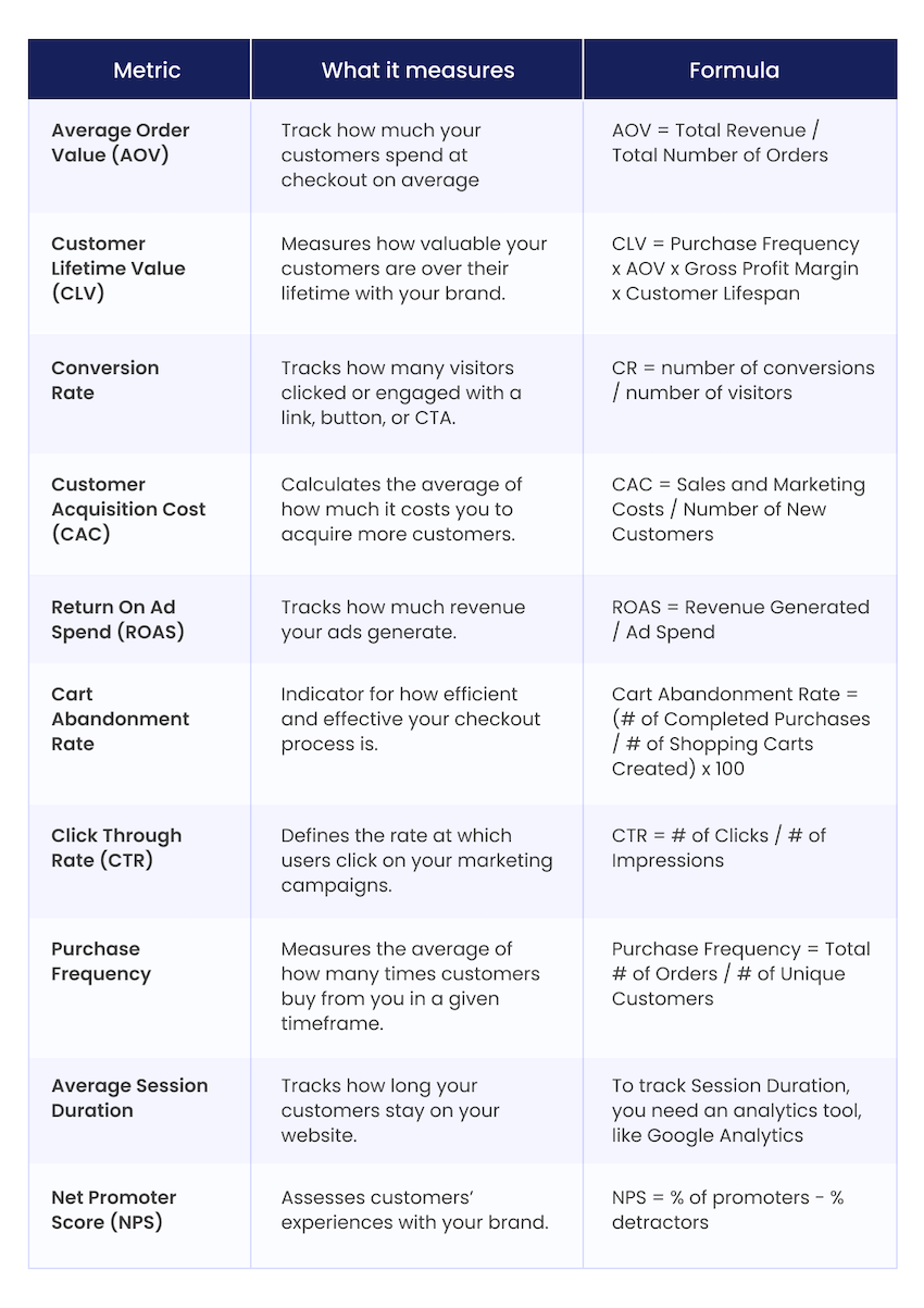 A graph for calculating eCommerce terms.