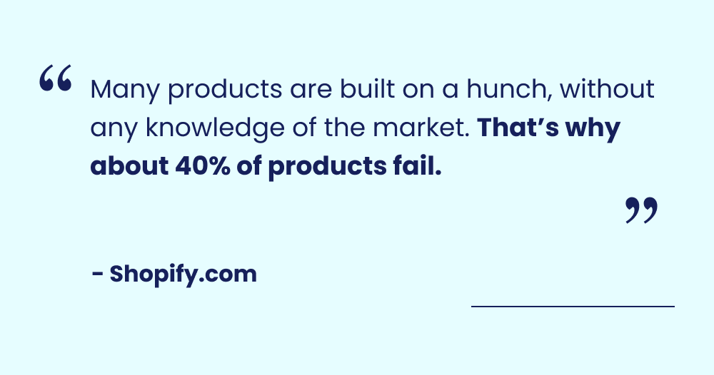 Many products are built on a hunch, without any knowledge of the market. That’s why about 40% of products fail” - Shopify.com 