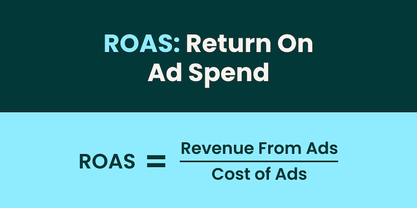  A graphic explaining what ROAS is. 