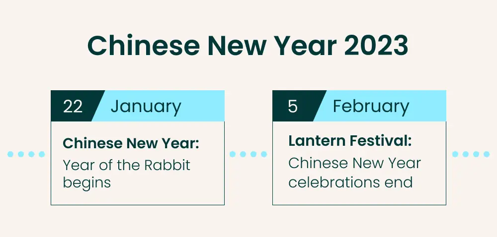 chinese new year factory close