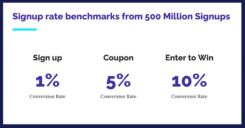 A graphic of best ways to get email newsletter signups.